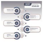 Гладильный каток HELEN H 140.25