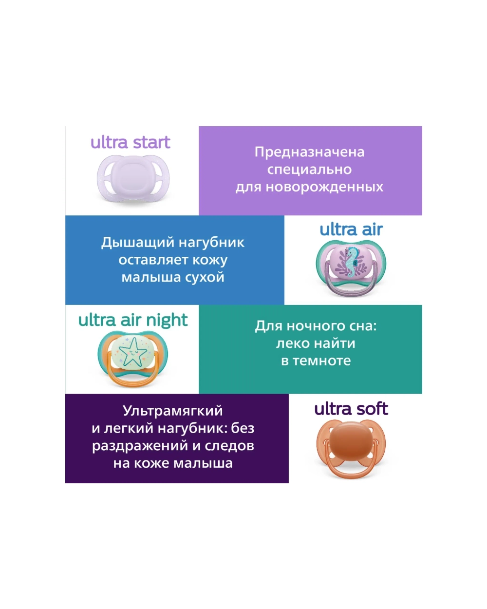 Пустышка Philips Avent силикон от 0 мес. 2 шт. SCF080/05