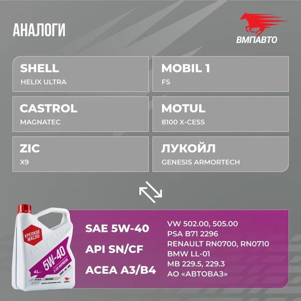 Синтетическое моторное масло ВМПАВТО 5W-40 API SN/CF A3/B4, 4 литра канистра