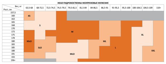 Гидрокостюм Head Swimrun Base SL 4/2мм гладкий внешн./нейлон внутри 4 мм