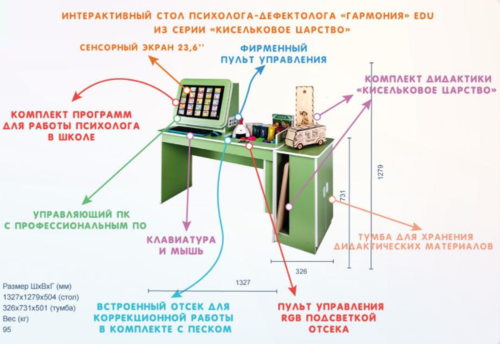 Интерактивный стол психолога-дефектолога Гармония