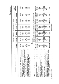 Тяжелые мотоциклы. Устройство и эксплуатация | Д.Б. Бутенко