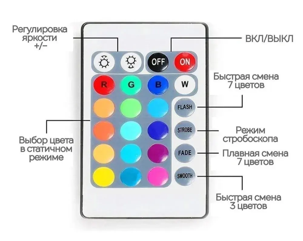 Светодиодная RGB лента 5м с диодами 2835