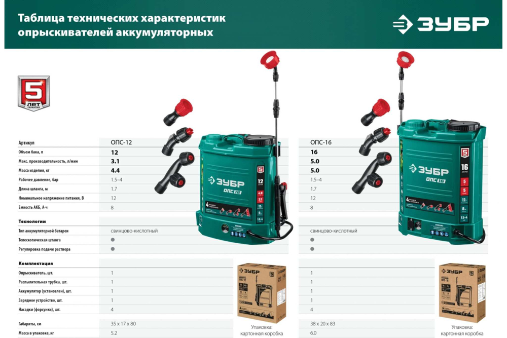 Аккумуляторный опрыскиватель ЗУБР 16 л ОПС-16