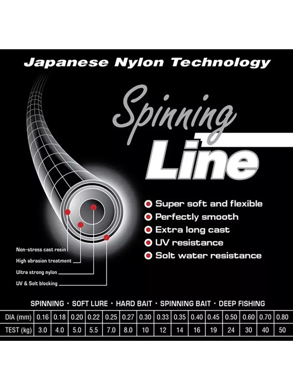 Монофильная леска рыболовная Spinning Line 0,16 мм 1 шт.