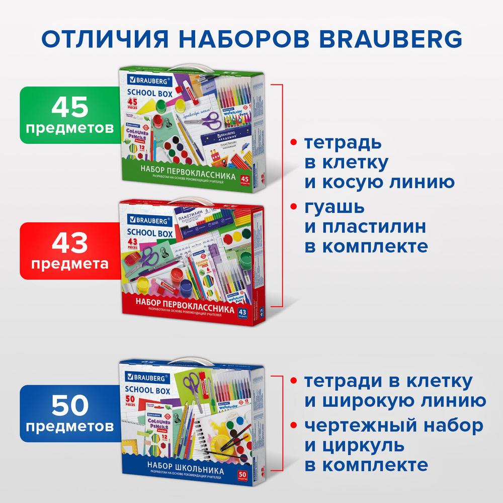 Набор школьных принадлежностей в подарочной коробке BRAUBERG "НАБОР ПЕРВОКЛАССНИКА", 45 предметов, 880122