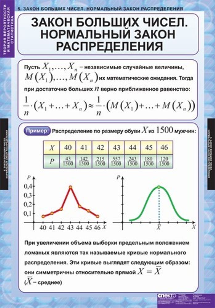 Теория вероятностей и математическая статистика (6 таблиц)