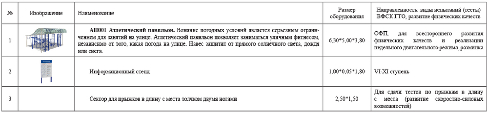 Площадка для сдачи нормативов