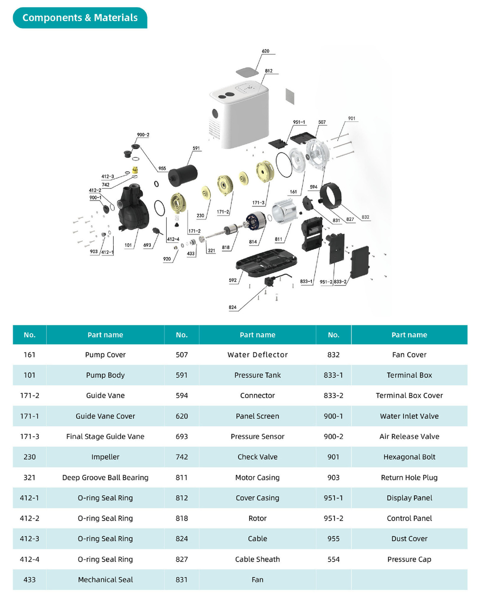 Автоматические станции водоснабжения CA 200 (центробежные насосы)