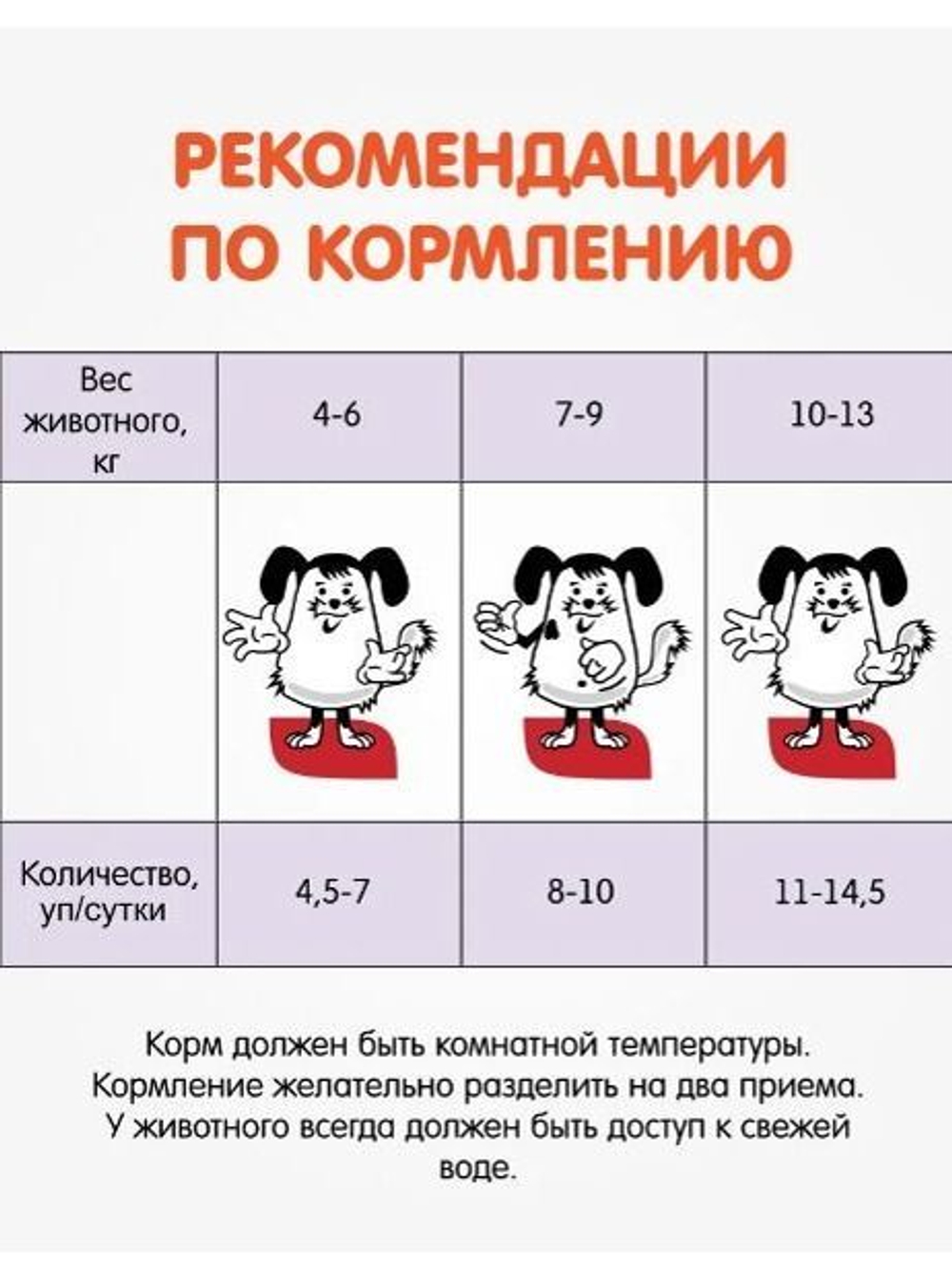 Корм влажный Наша Марка 0,085кг с ягненком в соусе влажный для щенков 85 гр* 26 шт