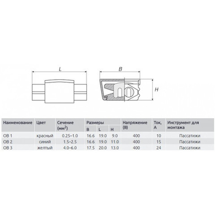 Ответвитель для проводов 1.5-2.5 мм (100 шт)