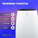 Мобильный кондиционер Electrolux ART STYLE EACM-10 HR/N3