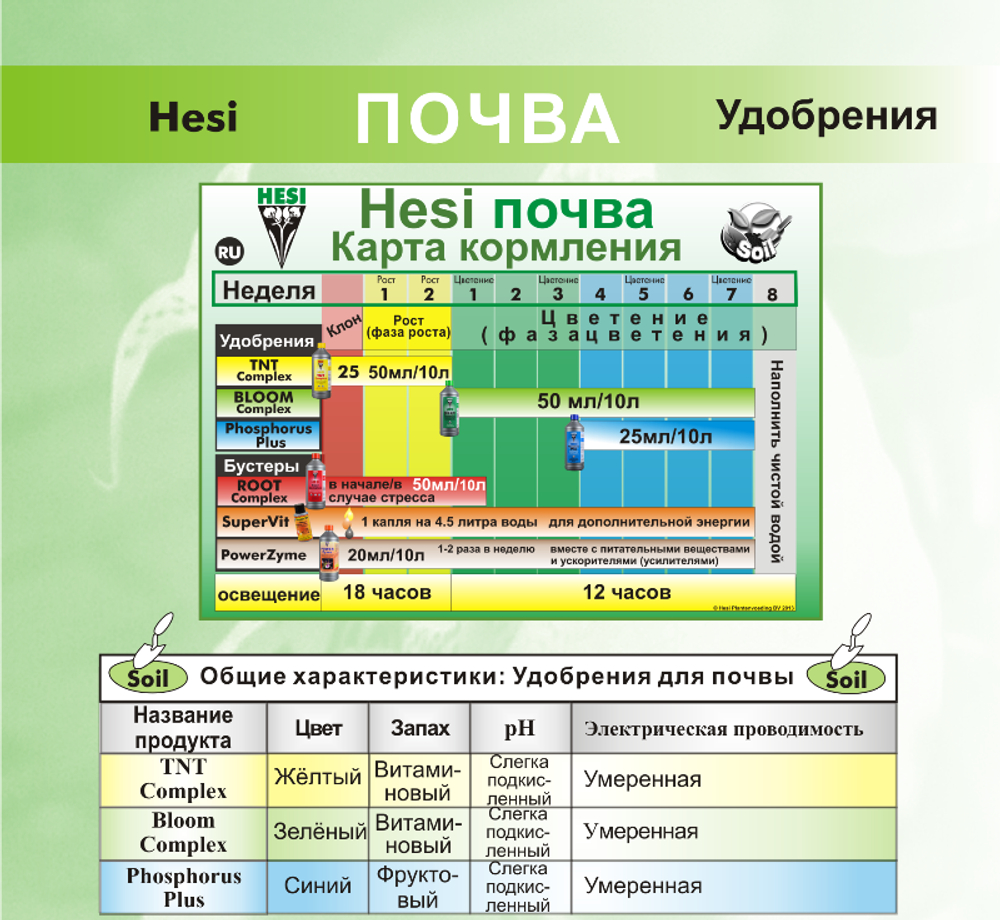 Hesi Super Vit 50 мл Смесь витаминов и аминокислот