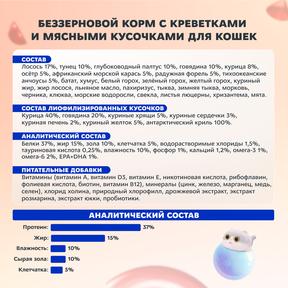 PETMI Полнорационный сухой корм для кошек с мясом и крилем