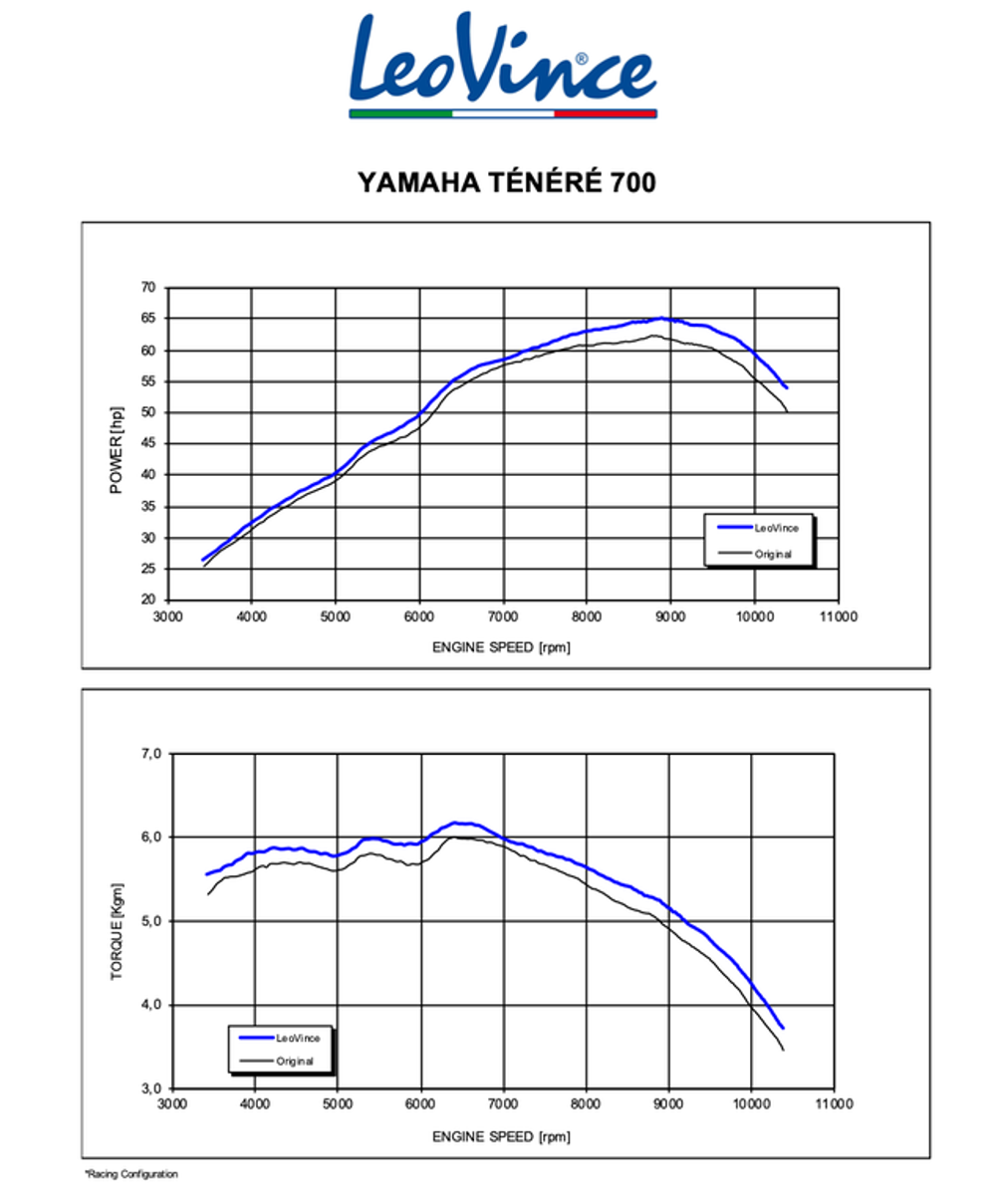 Глушитель Leovince LV ONE EVO Black Yamaha Tenere 700