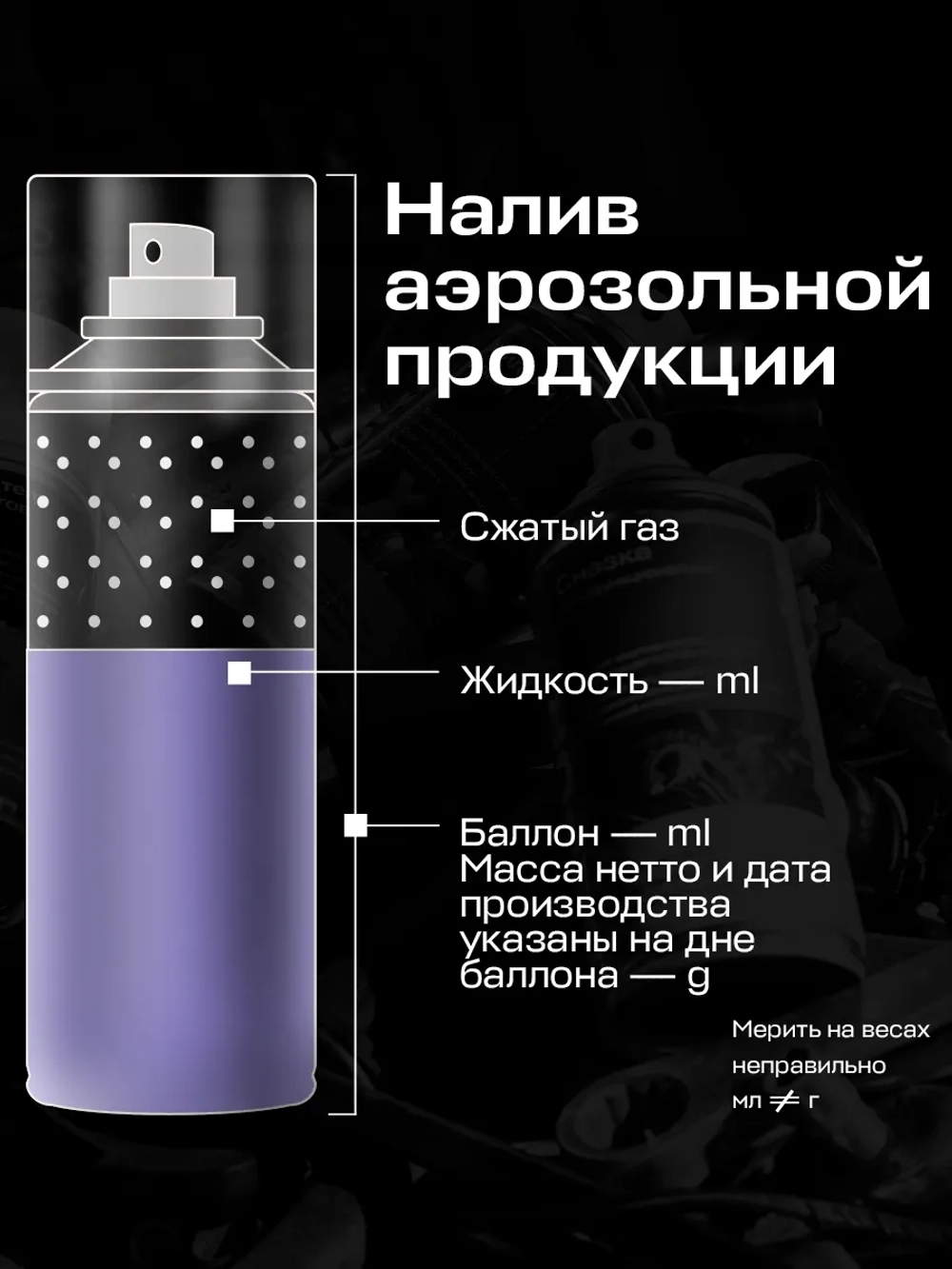 Чернитель резины для шин автомобиля Depur 400мл