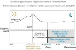 Наружный блок VRF системы Mdv 6-R280WV2GN1