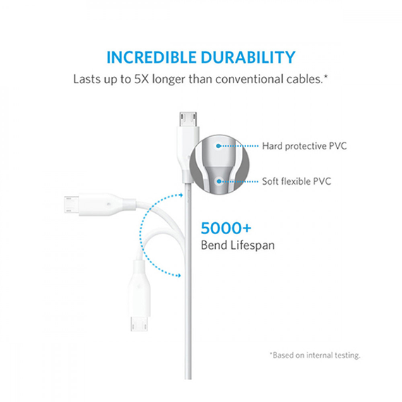 Кабель Anker Powerline USB 2.0 - Micro USB 1.8 м (A8133H21) белый