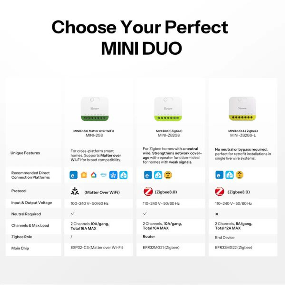 Умное Двухканальное WiFi (Matter) реле SONOFF MINI-2GS (10А/2200Вт-на канал)