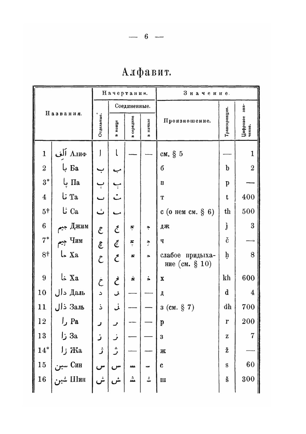 Грамматика персидского языка | Е.Э. Бертельс