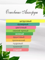 Духи по мотивам Hermes un Jardin Sur Le Nil