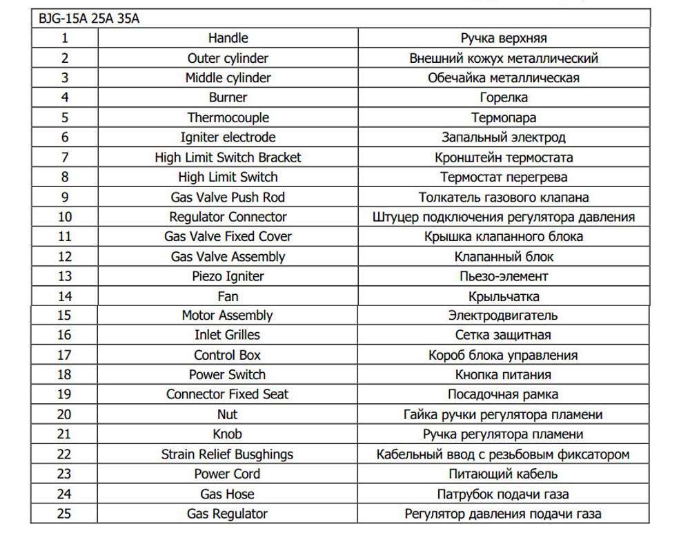 Тепловая пушка газовая TOR BJG-35A - 35 кВт