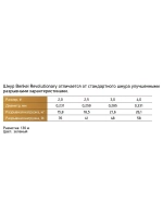 Шнур для рыбалки Benkei PE Revolutionary