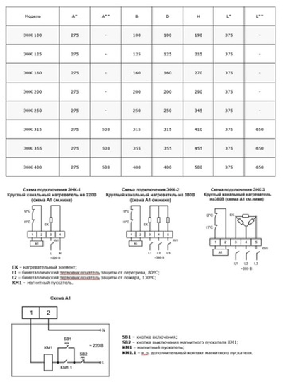 Электронагреватель ЭНК 200/1,5