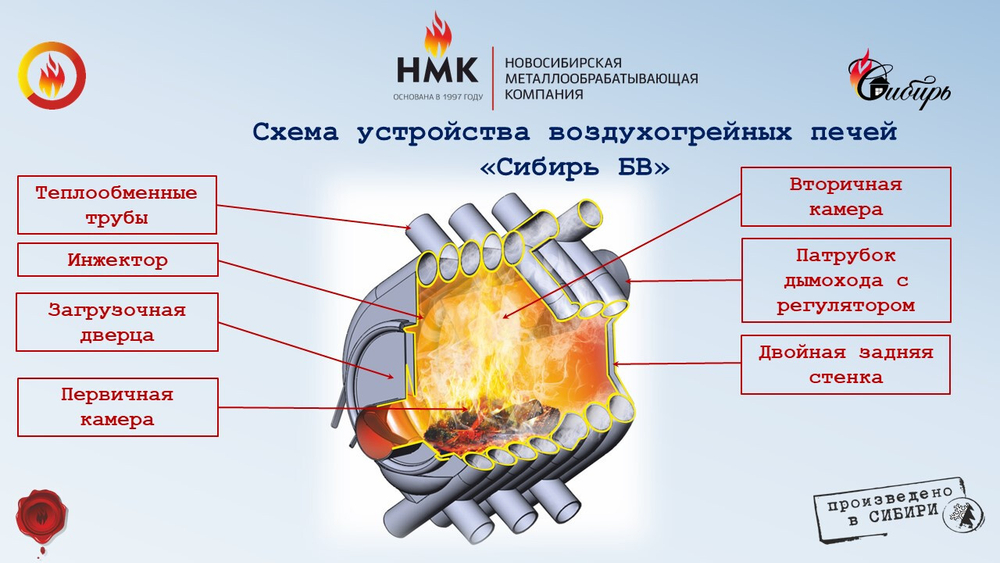 Воздухогрейная печь Сибирь БВ-180