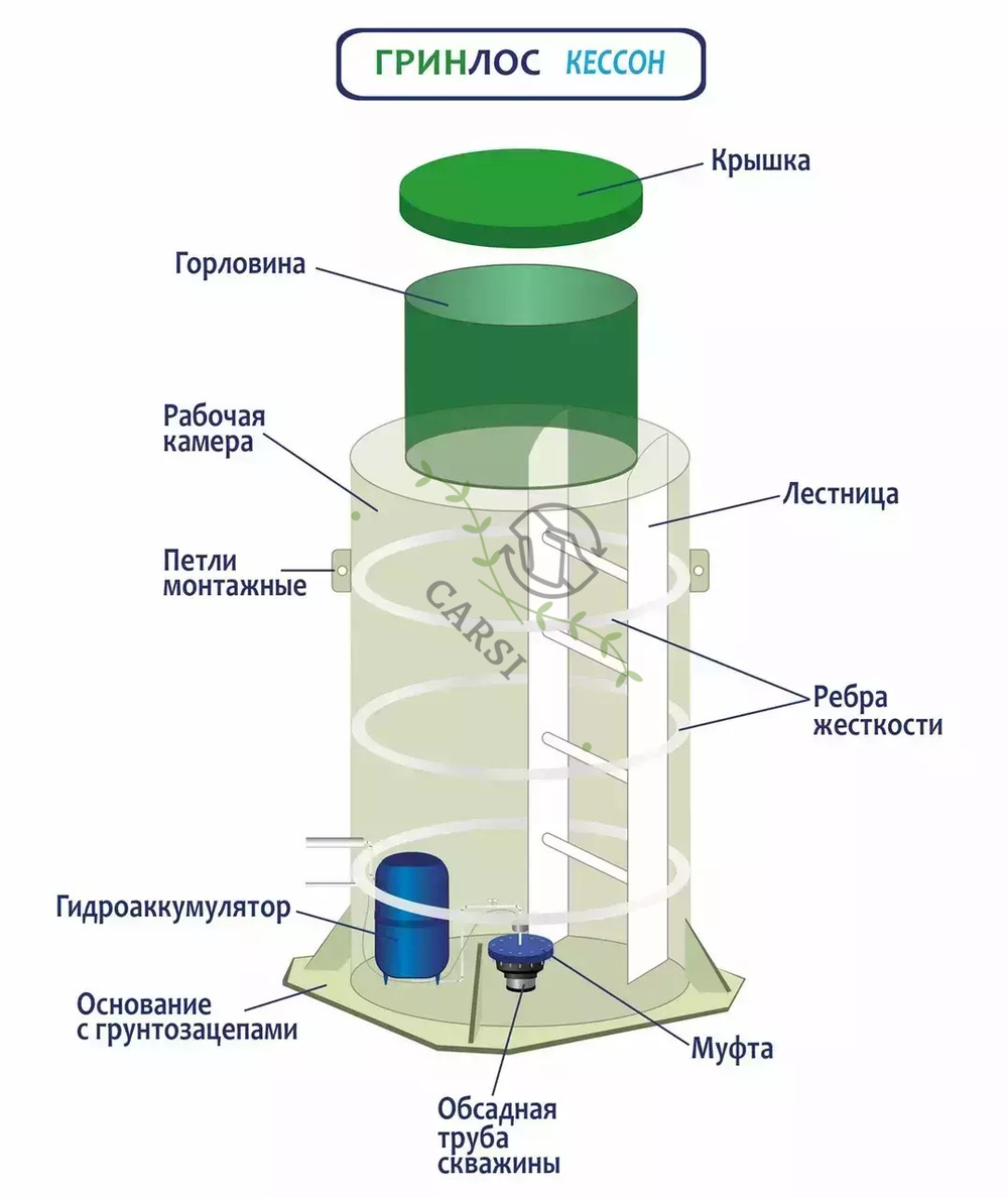 Кессон Гринлос № 6