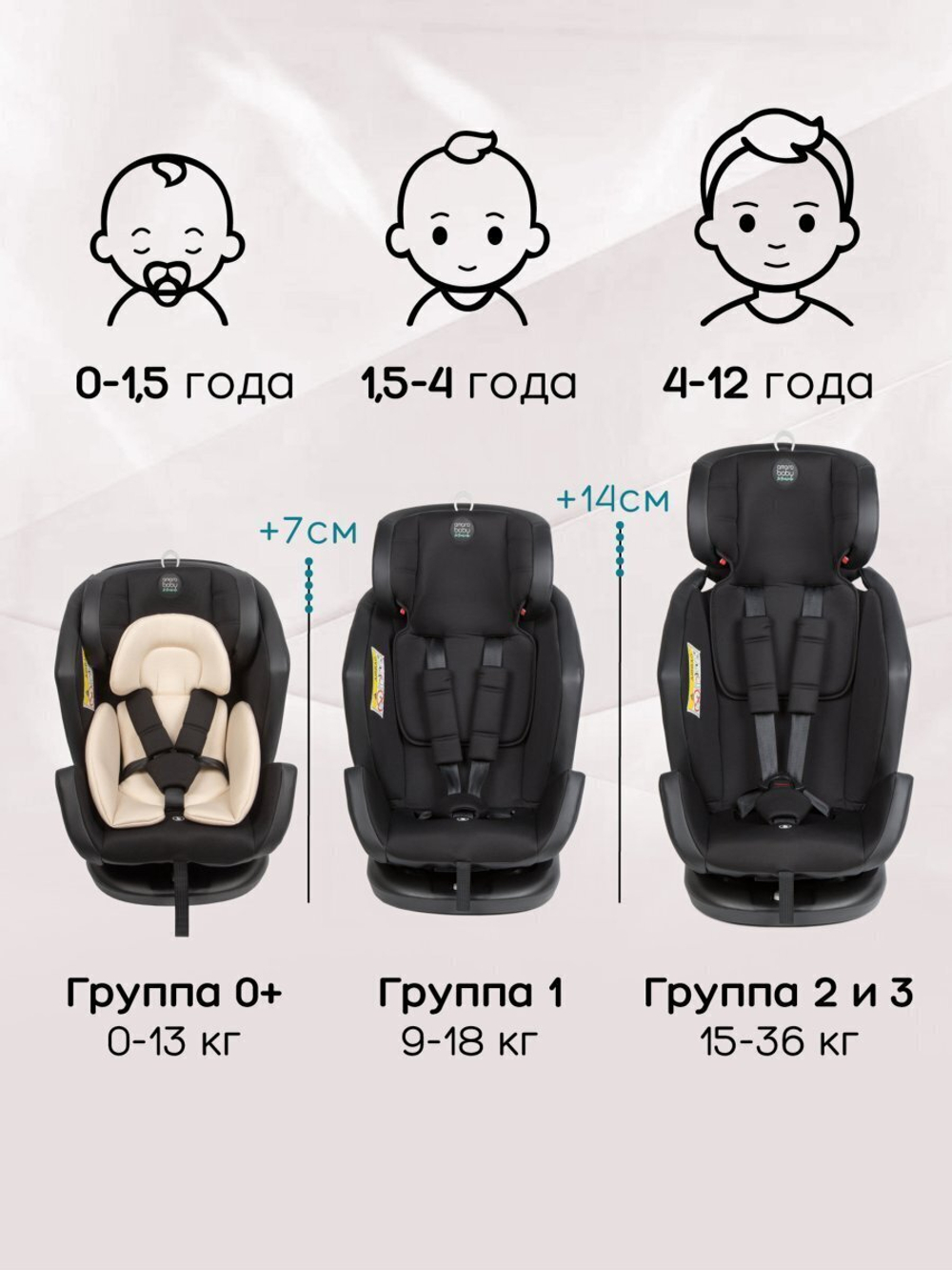 Автокресло детское AMAROBABY Favorite ISOFIX с усиленной боковой поддержкой, группа 0+/1/2/3