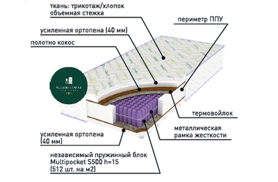 Хит кокос МАХ 500