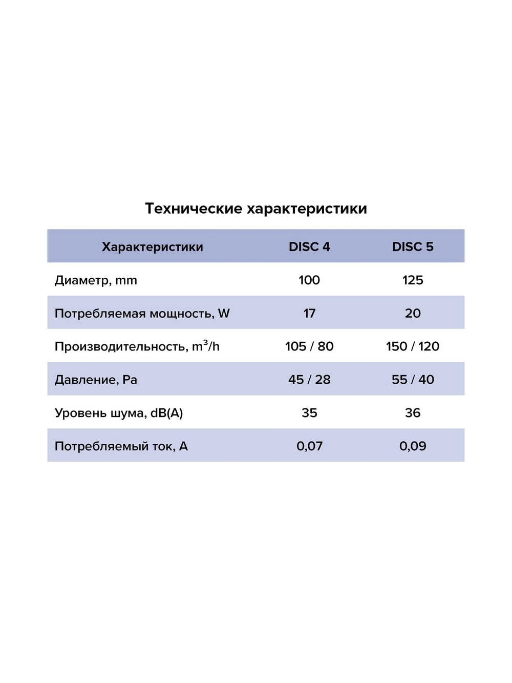 Вентилятор накладной DISC D100 обратный клапан ERA