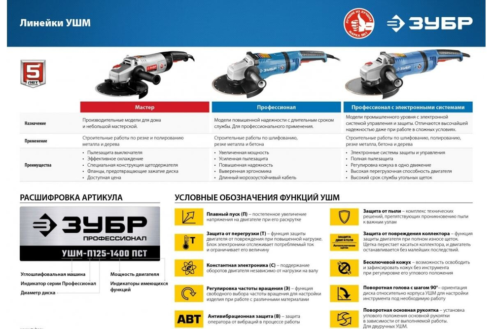 Угловая шлифовальная машинка ЗУБР УШМ-П125-1400 ПСТ