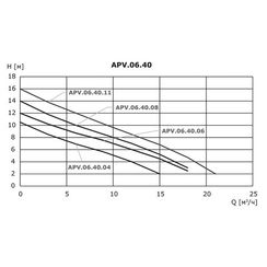Насос дренажный Vandjord APV.M.06.32.03.A1
