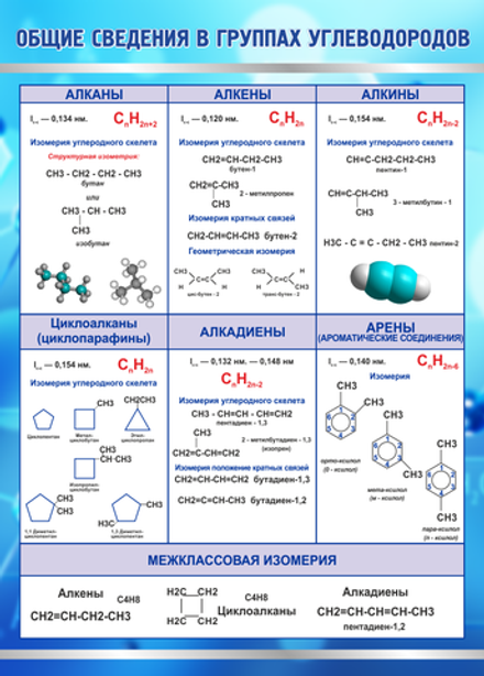 Стенд "Общее сведение в группах углеводородов"