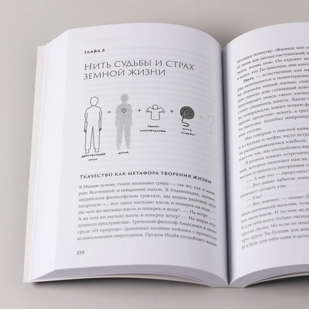 Сила архетипов