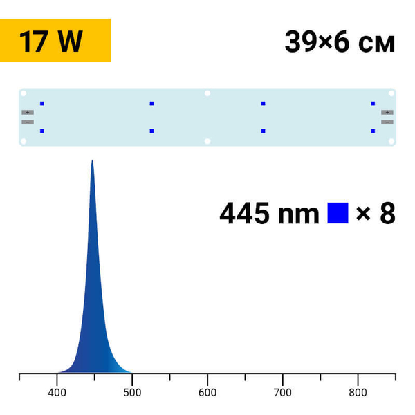 LED Booster Line 4.7 для рассады 445 nm / 20 W
