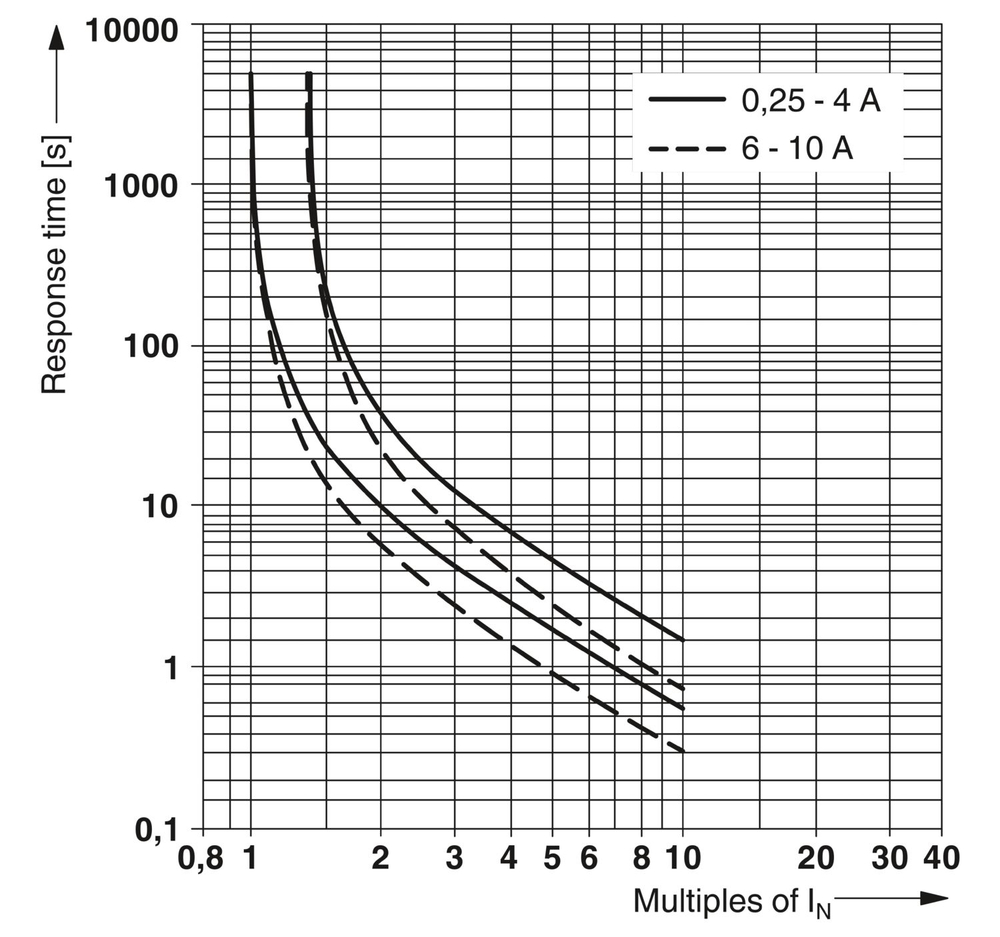 0712194 - TCP 1A - Тепловой защитный выключатель