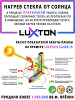 Пленка солнцезащитная зеркальная ILLUSION (Exterior) LUXTON, на отрез (ширина рулона 1,524 м.)