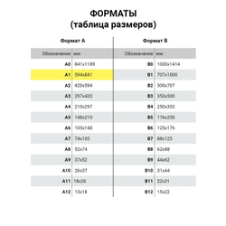 Ватман формат А1 (610х860 мм), 1 лист, плотность 200 г/м2, ГОЗНАК Краснокамск