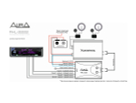 Преобразователь уровня сигнала Aura RHL-2222