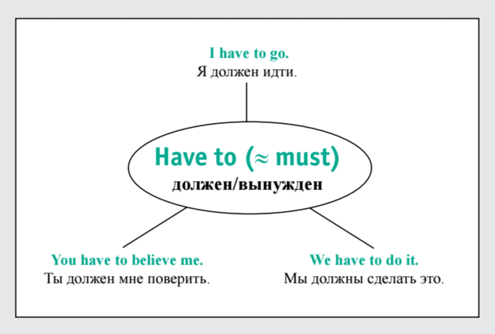 Speak English! Модальные глаголы: can, may, must, need_23 карточки