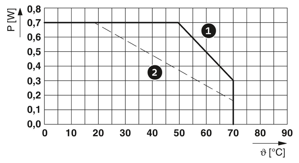 1186510 - PLC-FA-5X20 - Адаптер предохранителя