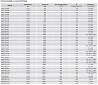 Электрический нагреватель МBE-400/150T