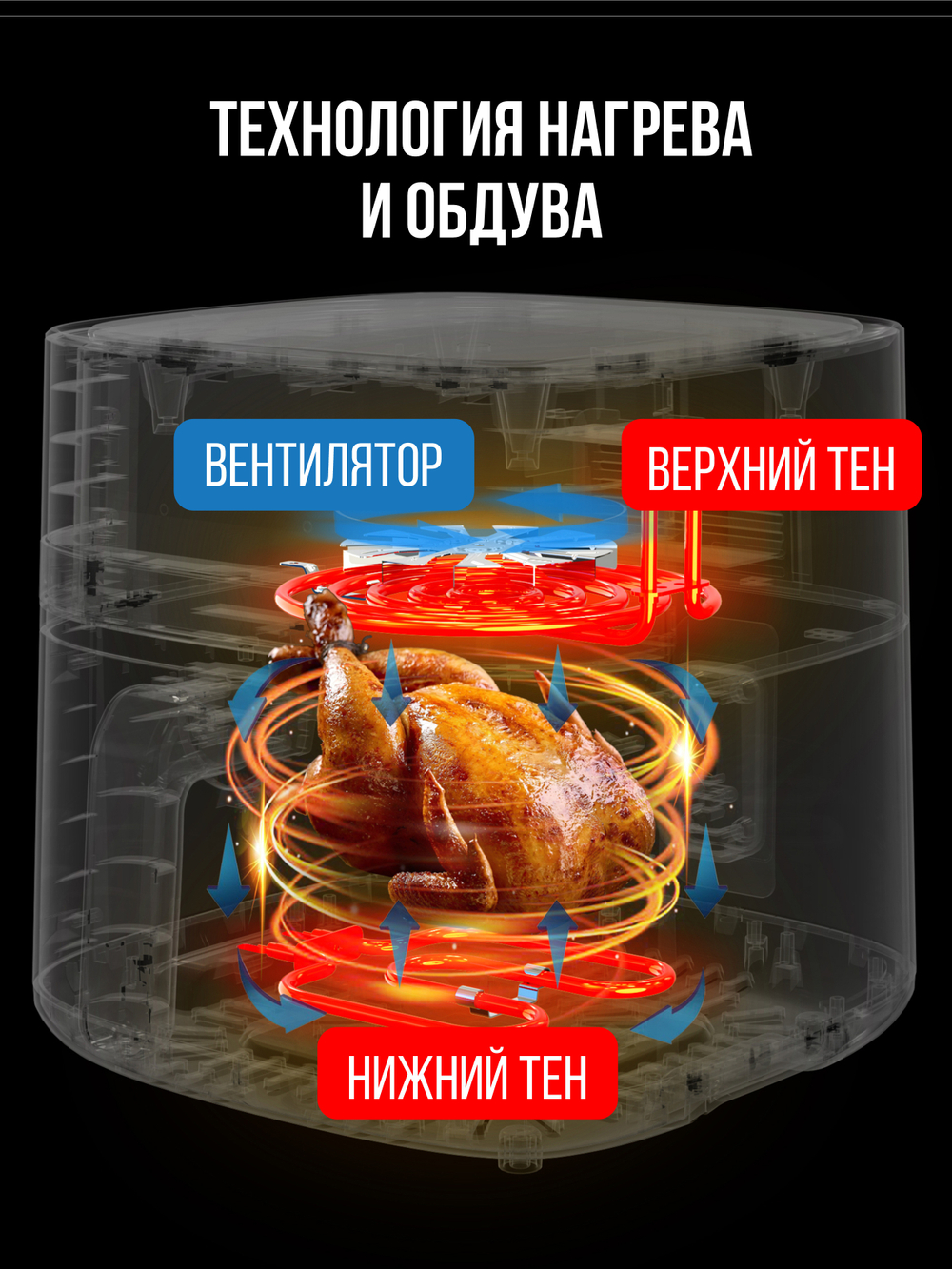 АЭРОГРИЛЬ KENWELL с двумя тенами и большой чашей