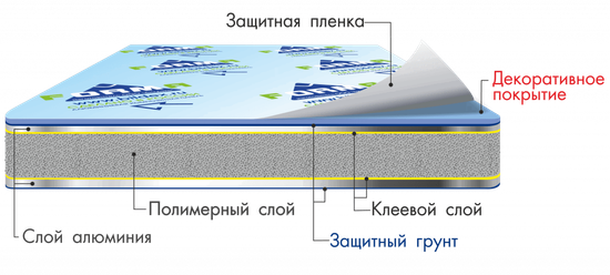 Плита BILDEX PE 3x1500х4000мм белая глянцевая панель BG 9003