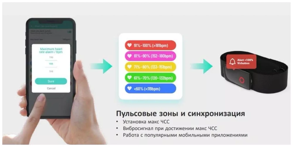 Датчик пульса Umove HRM828