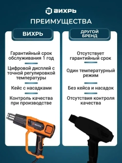 Фен строительный 2000Вт с регулировкой температуры ТП-А2.0 Вихрь, 2 режима, 350-550 градусов, с защитой от перегрева