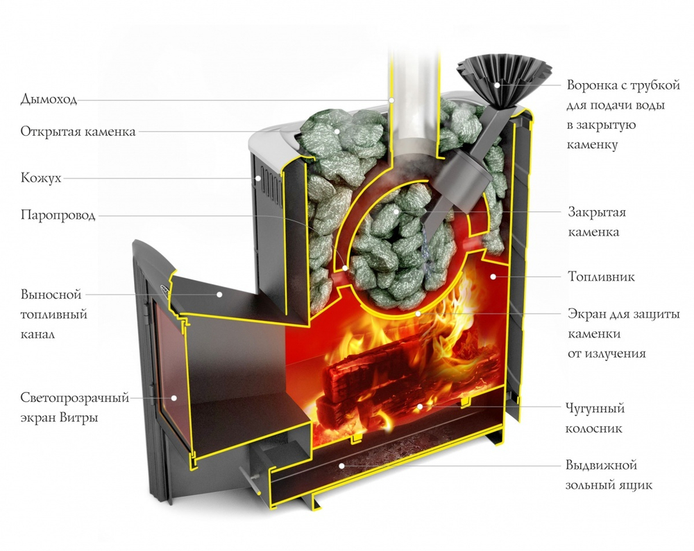 Банная печь TMF Гейзер 2014 Inox Витра ЗК беж конструкция